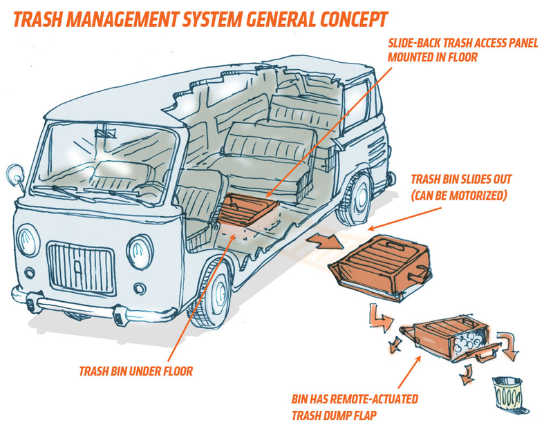 Illustration for article titled This Is The One Thing Every Minivan Needs Right Now